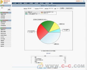 诚招鹏翔商贸ERP代理加盟商，共赢贸易代理新蓝海